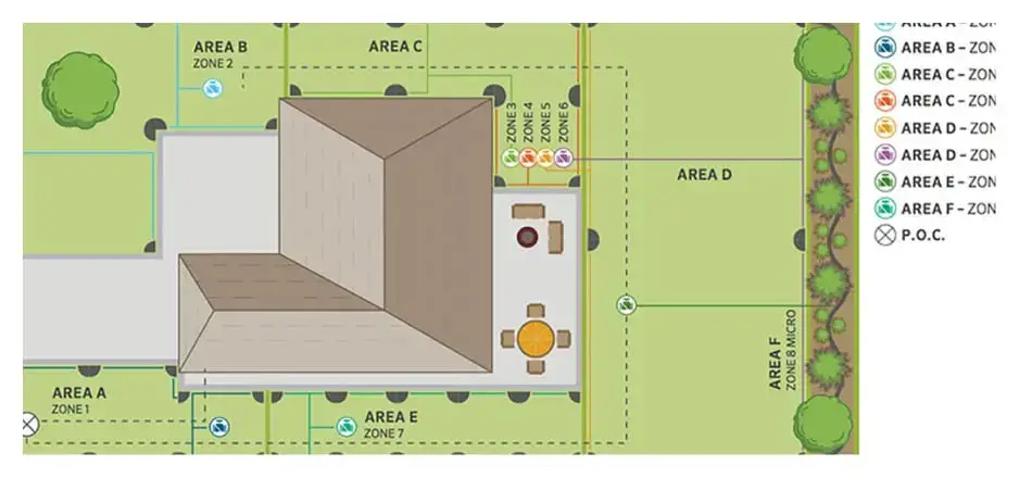 Sprinkler Systems Installers Portland Oregon West Side